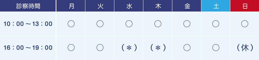 診察時間