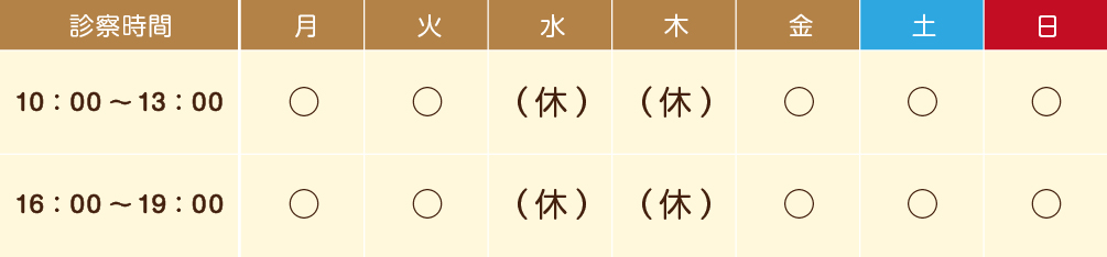 診察時間